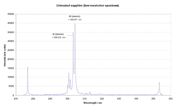 Untreated (Low-Res Spectrum) image