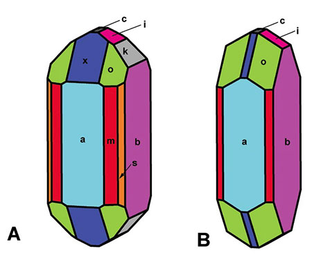 Crystal diagrams image
