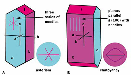 Crystal diagram images