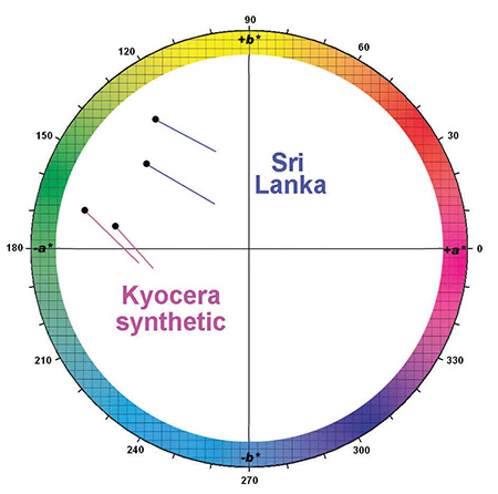 Colorimetric Parameters diagram image