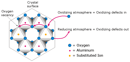 Crystal diagram