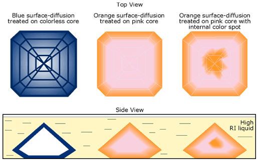 Diffusion diagram