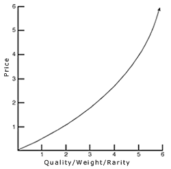 Graph image